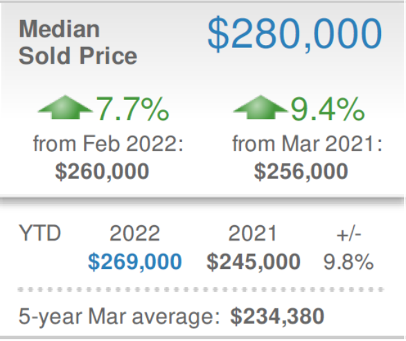 Median Sold Delco.png