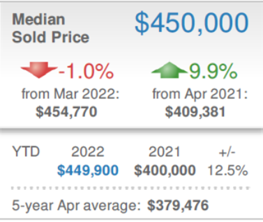 median sold price chesco.png