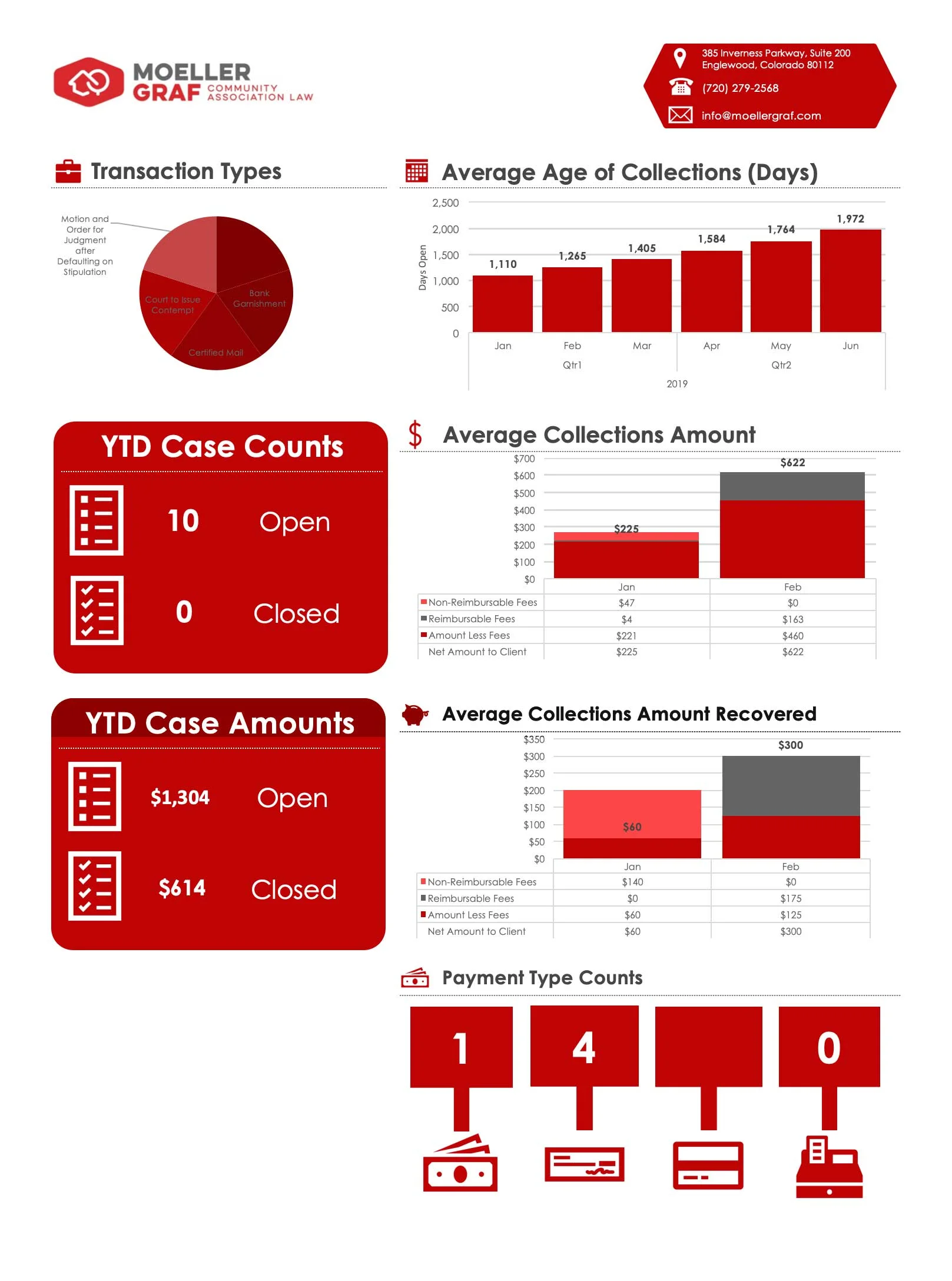 Client-Dashboard.jpg