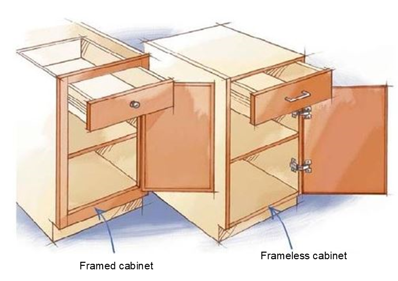 Cabinet Construction Framed Vs Full, How To Build Frameless Kitchen Cabinets 2021