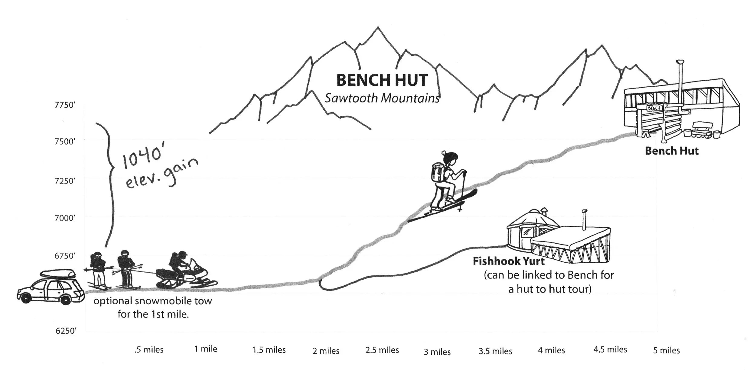 Bench Yurt.jpg