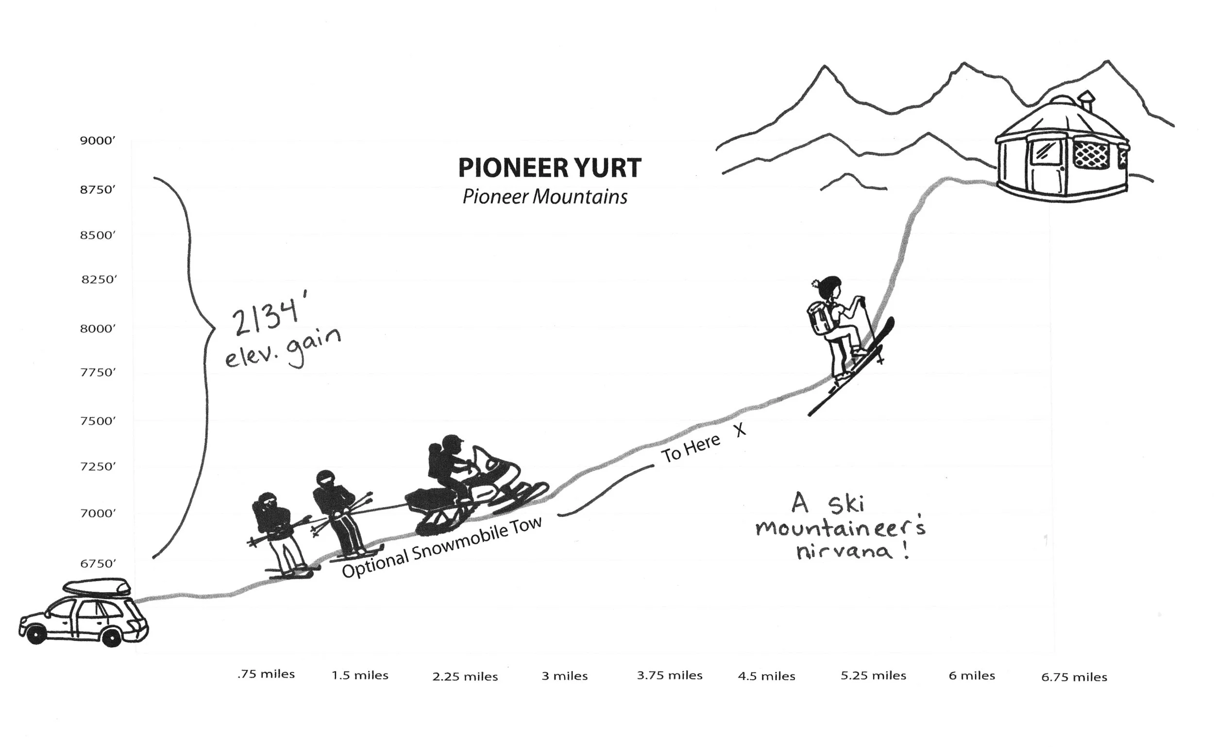 Pioneer Yurt.jpg
