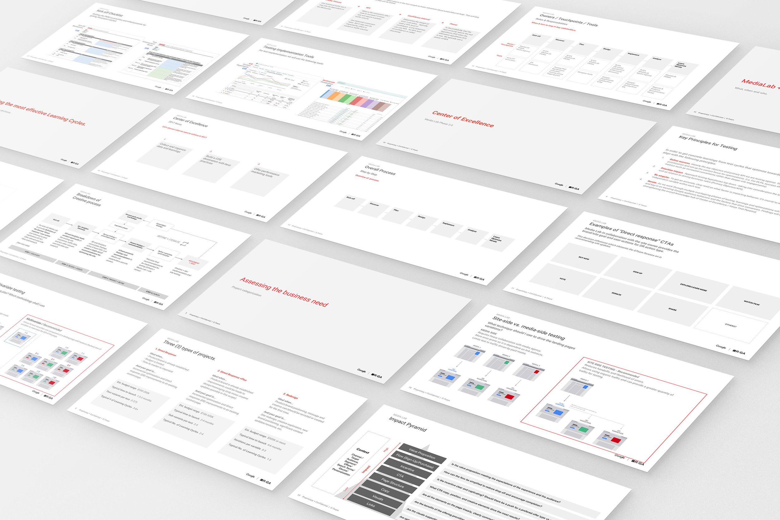 Copy of Architecting Processes to Optimize Design Impact for R/GA & Google’s Media Lab