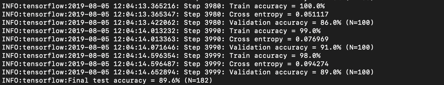  Results from Inception V3 Image Classifier 
