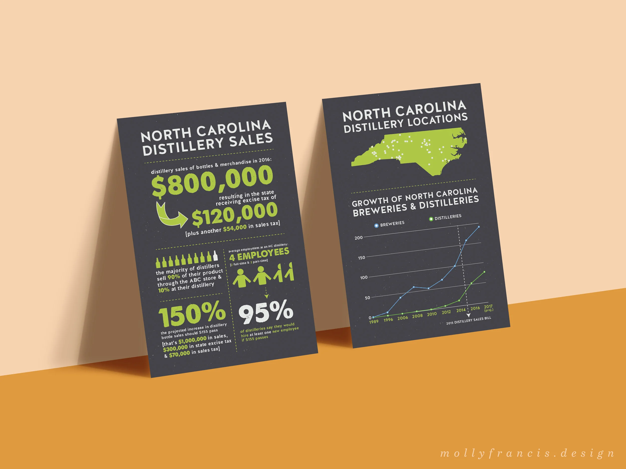 nc distilleries infographic