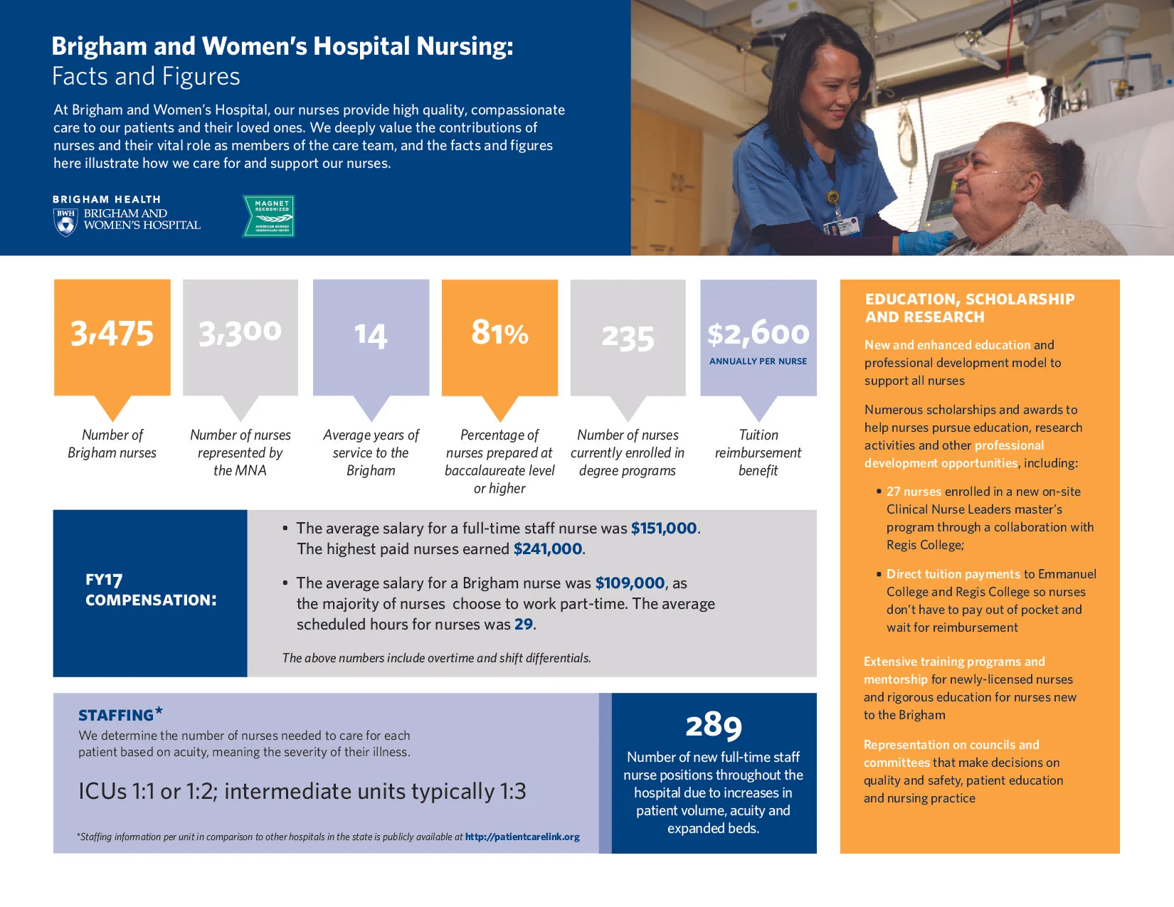 NursingFactsandFiguresInfographic_2018-01.jpg