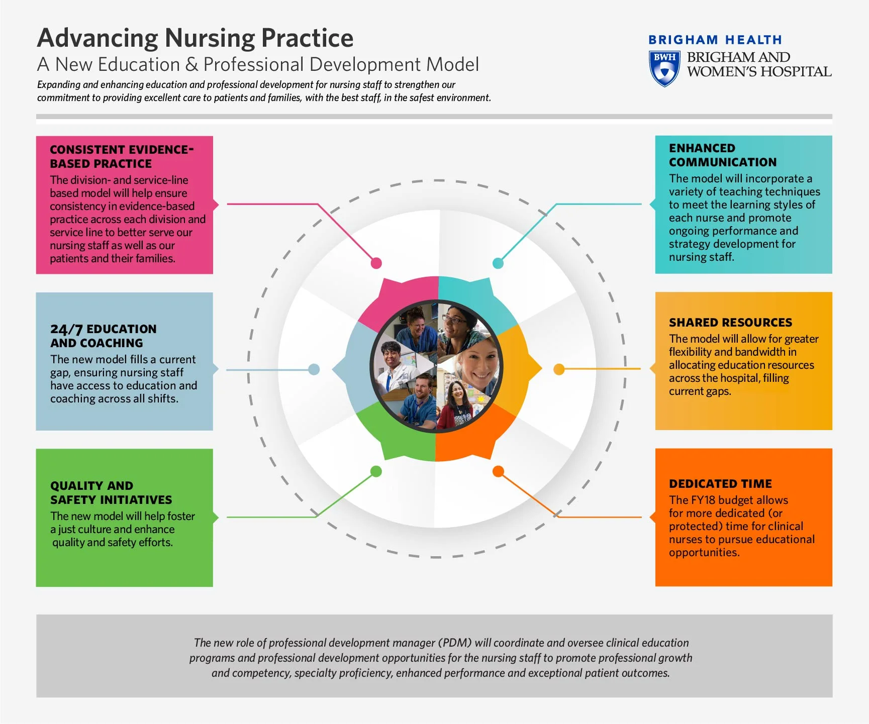 AdvancingNursingPractice_Infographic_Jan23-01.jpg