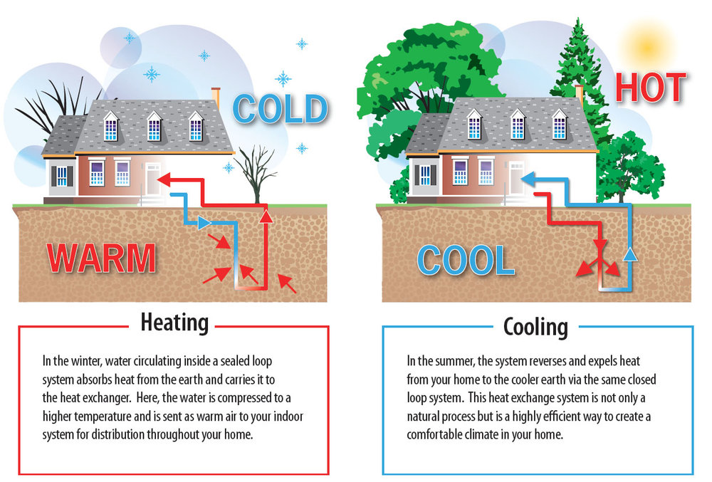 Geothermal-Systems.jpeg