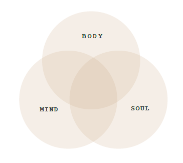 BodyMindSoul.png