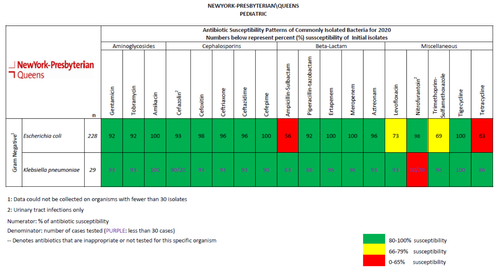 Getting Under The Skin: Approach to Antibiotic Selection for Cellulitis ...