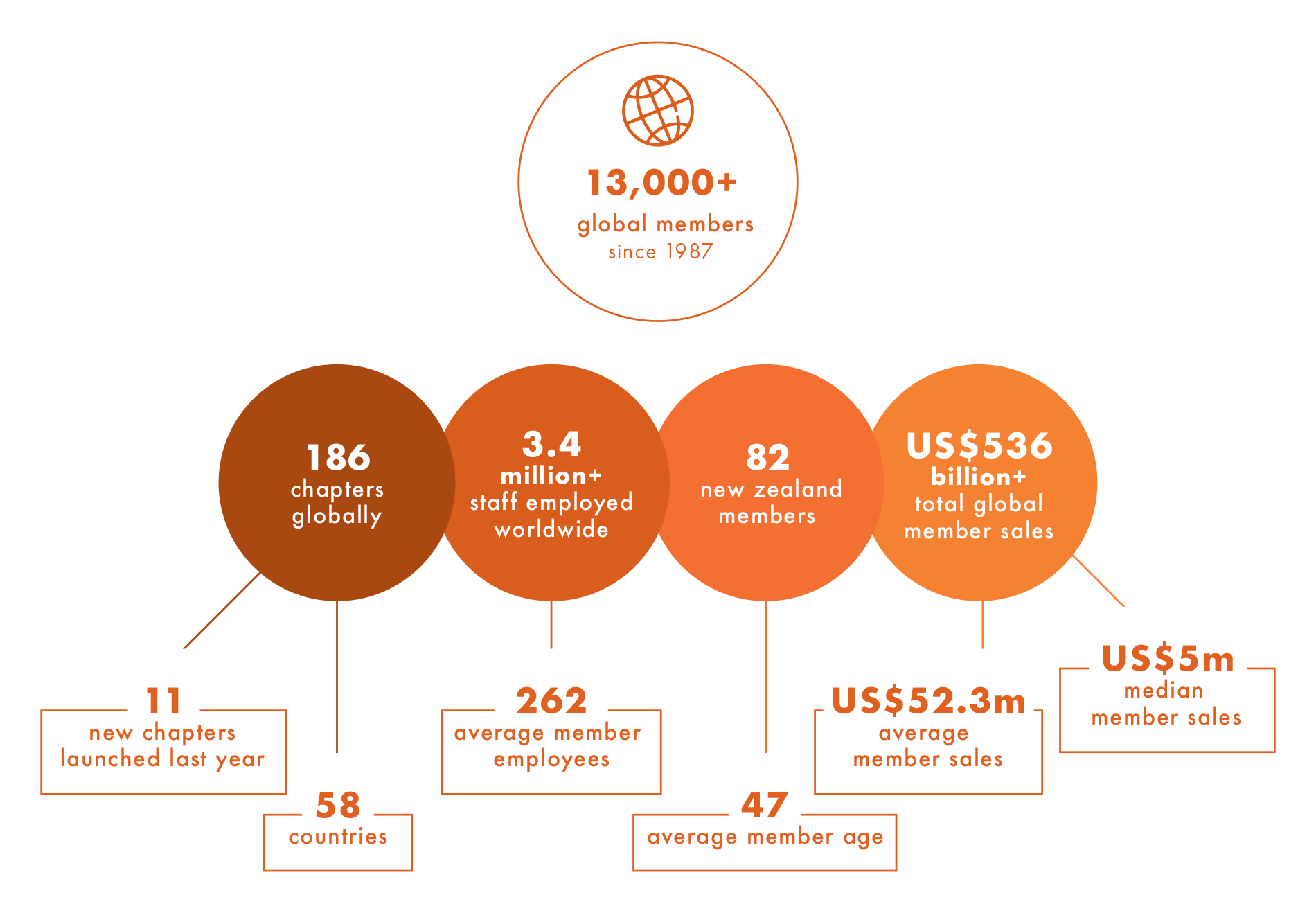 Stats&InsightsGraphic-NewZealand.png