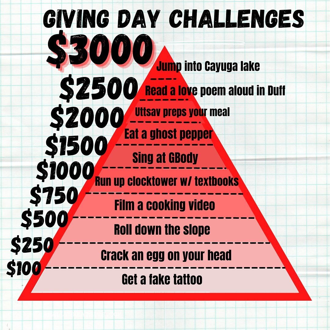 Giving Day is this Wednesday!! Our team has come up with some fantastically embarrassing challenges for your viewing pleasure! The more donations we get, the more challenges we complete! ➡️ swipe to see which of your friends are signed up