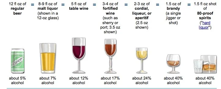 alcoholcomparechart.jpg