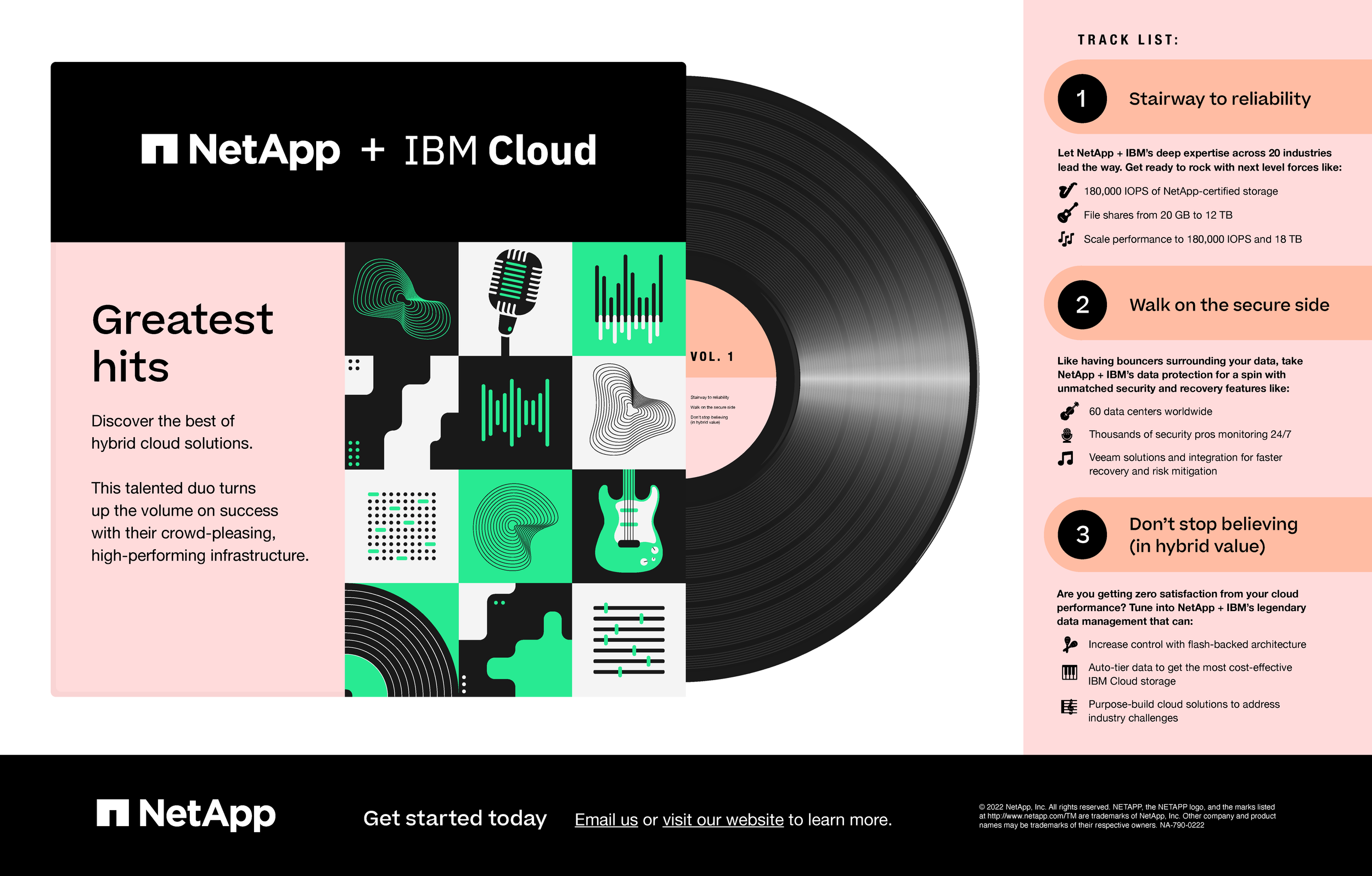 IMM_NAP_MusicInfographic_02102022_Page_2.png