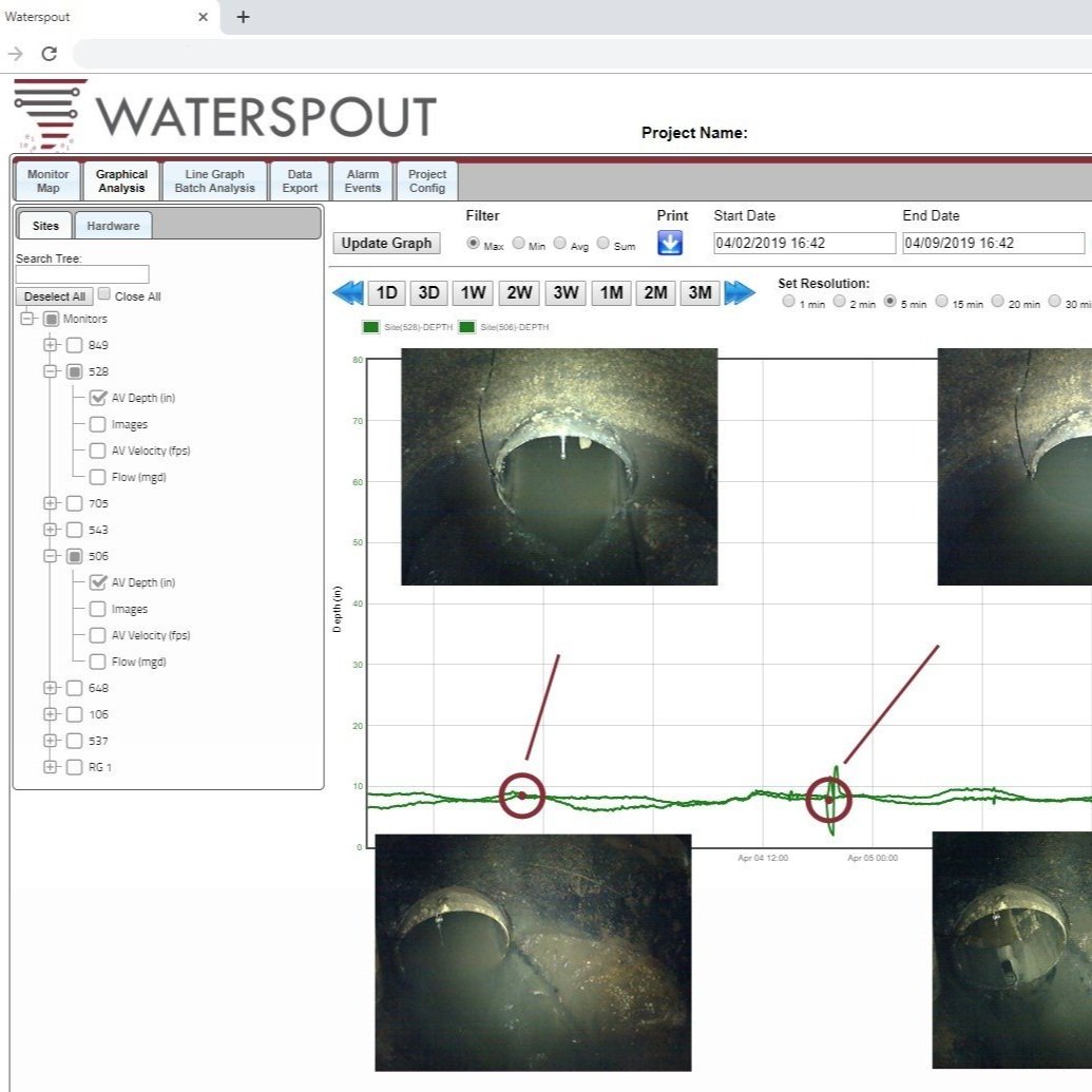 Waterspout Dashboard