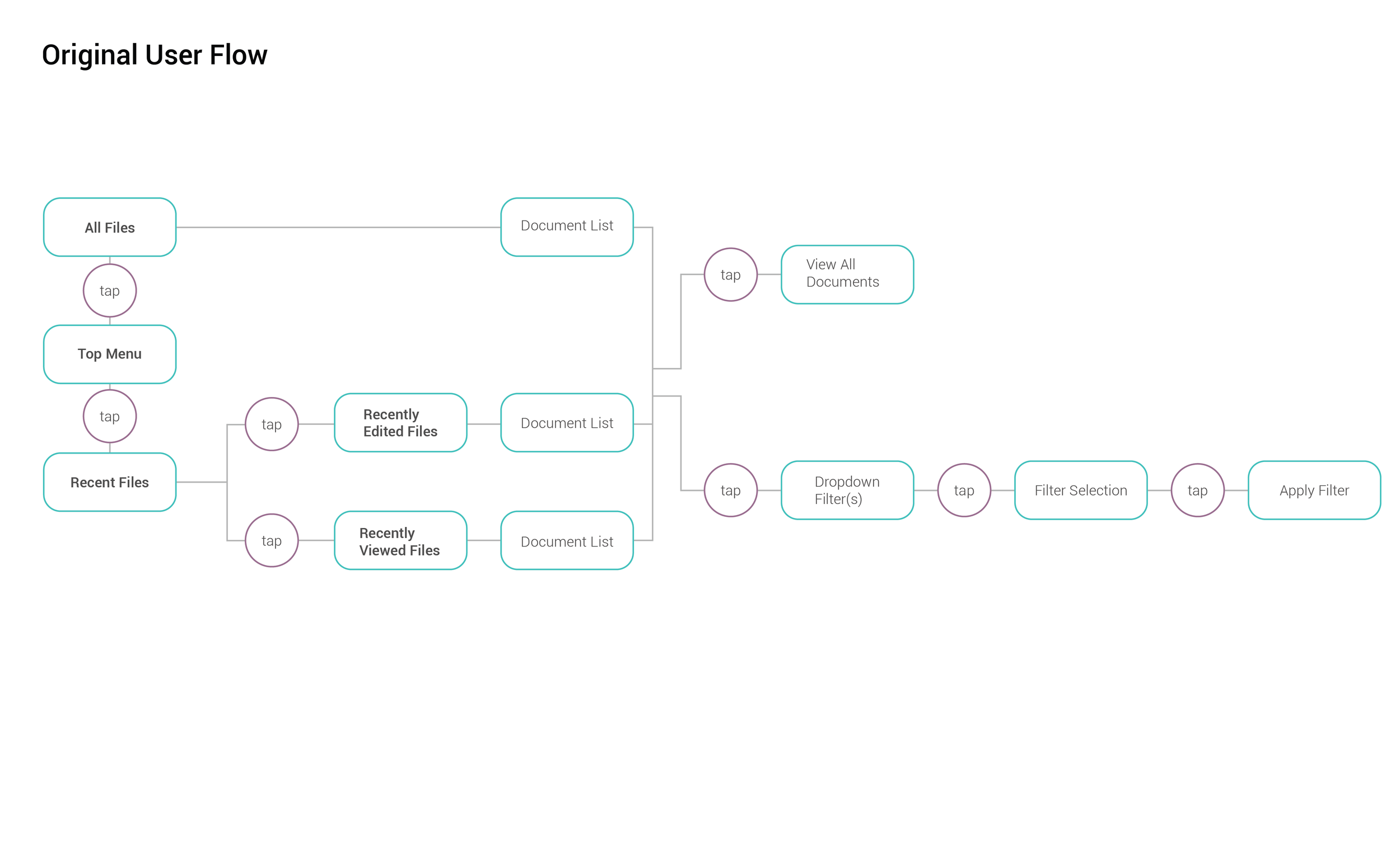 1_OriginalUserFlow.png
