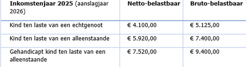 Overeenkomst voor de tewerkstelling van studenten in 2025 — Paycover