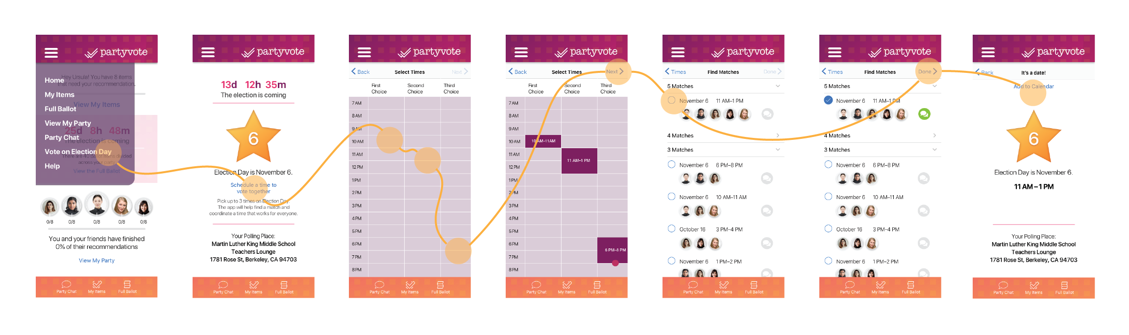 This flow shows how a user can share and schedule voting together on election day