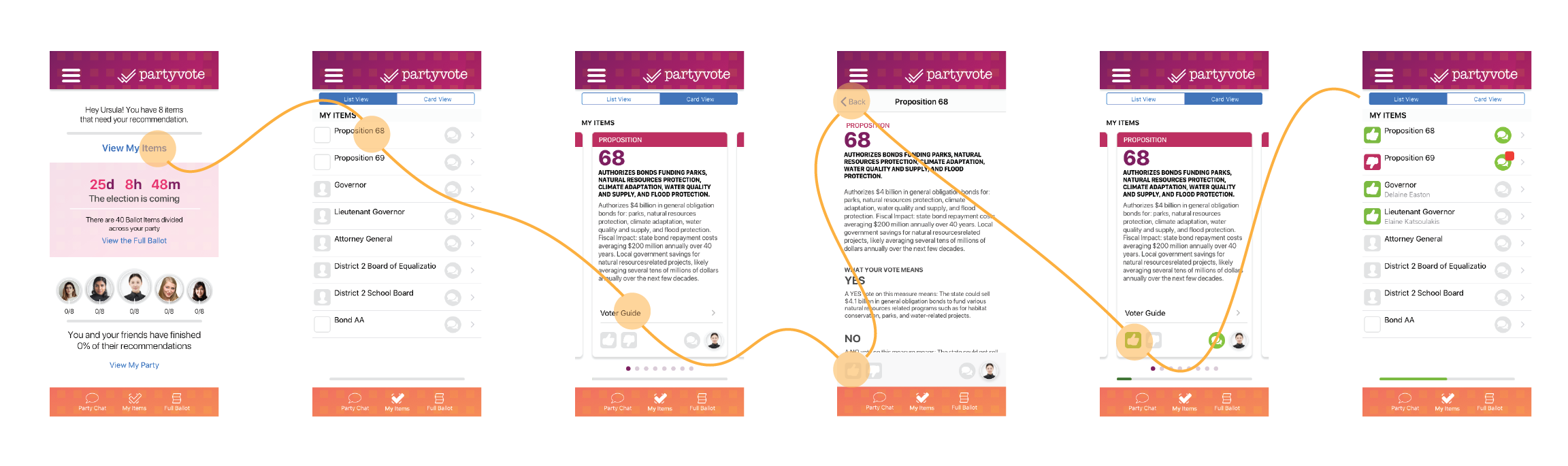 This flow shows how a user finds and makes a recommendation for one of the items on their list.
