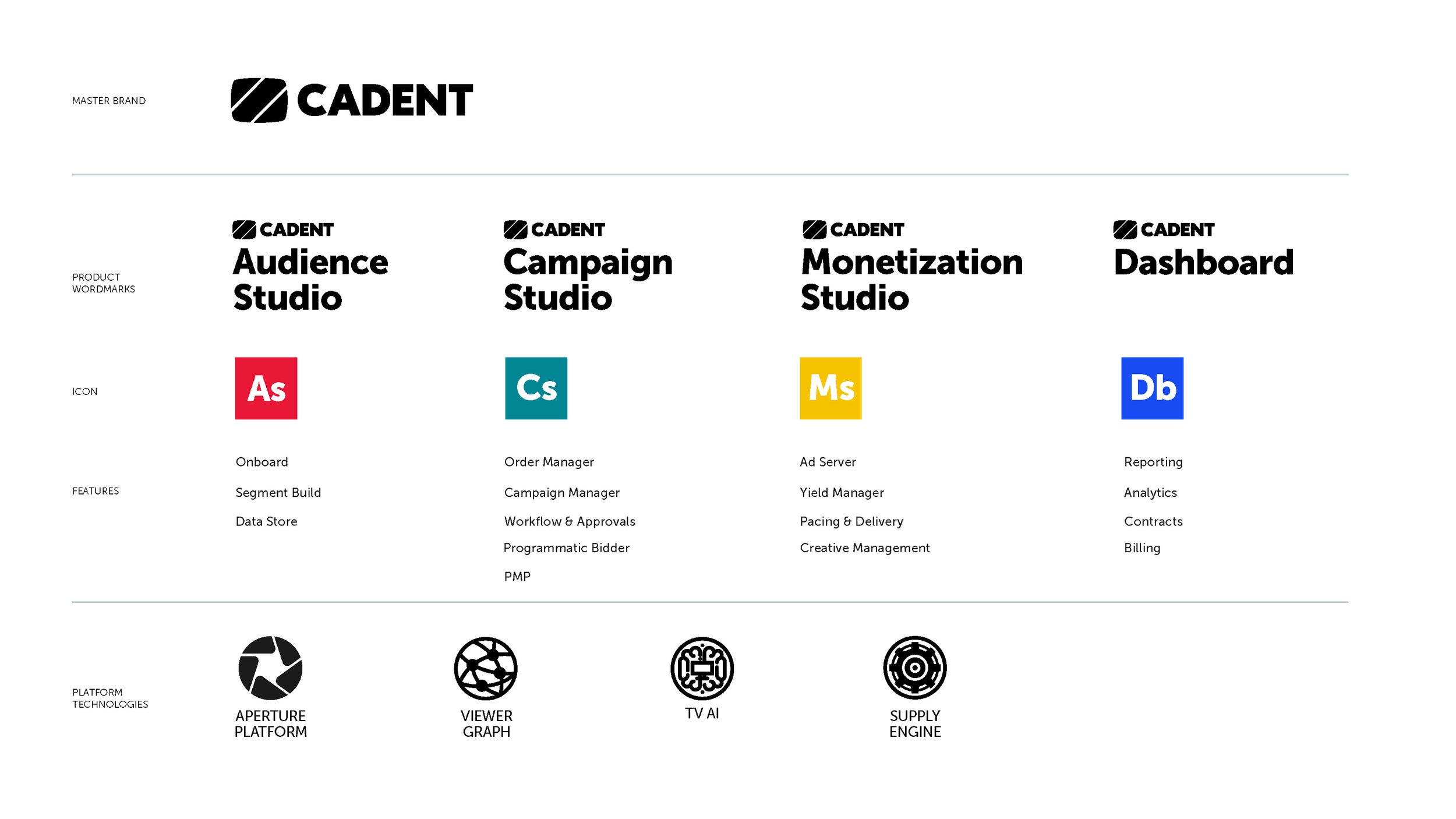I’ve also worked with them on rationalizing their product architecture and design language to be more clear.