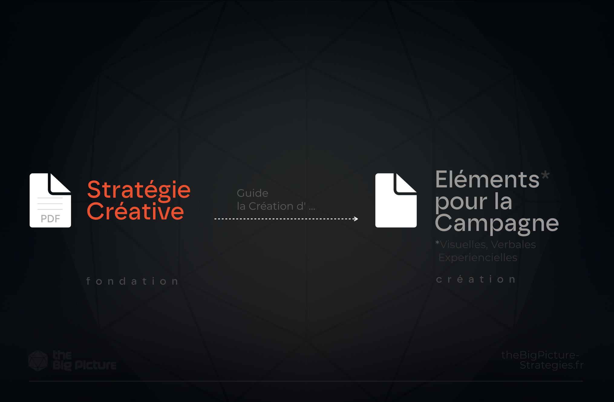Stratégie Créative - Fondation pour les éléments de la campagne