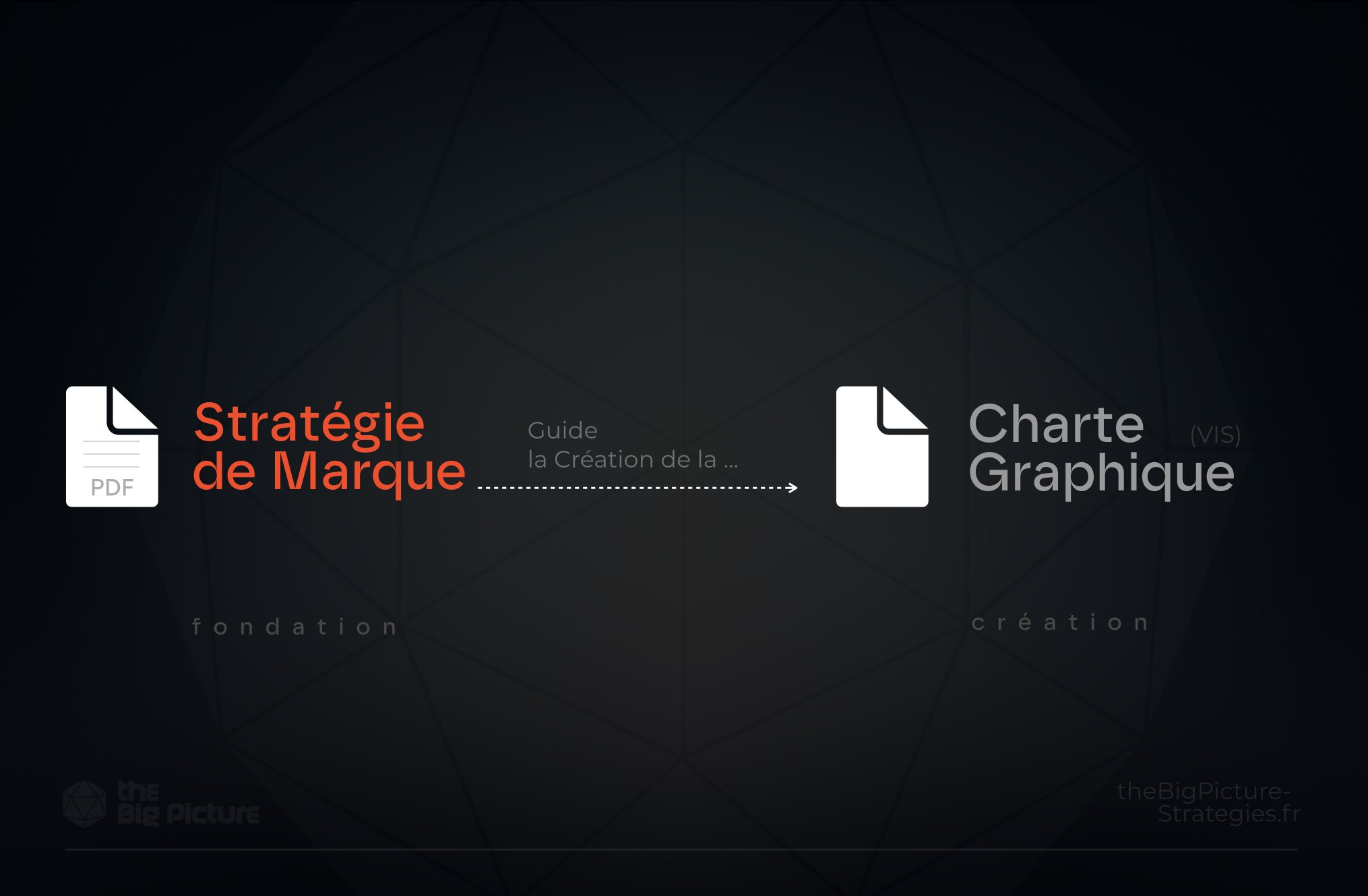 Stratégie de Marque - Fondation pour la Charte Graphique