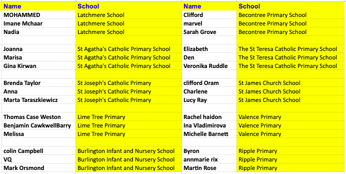 Congrats - February Top 3 Taggers from Schools Leaderboards!
