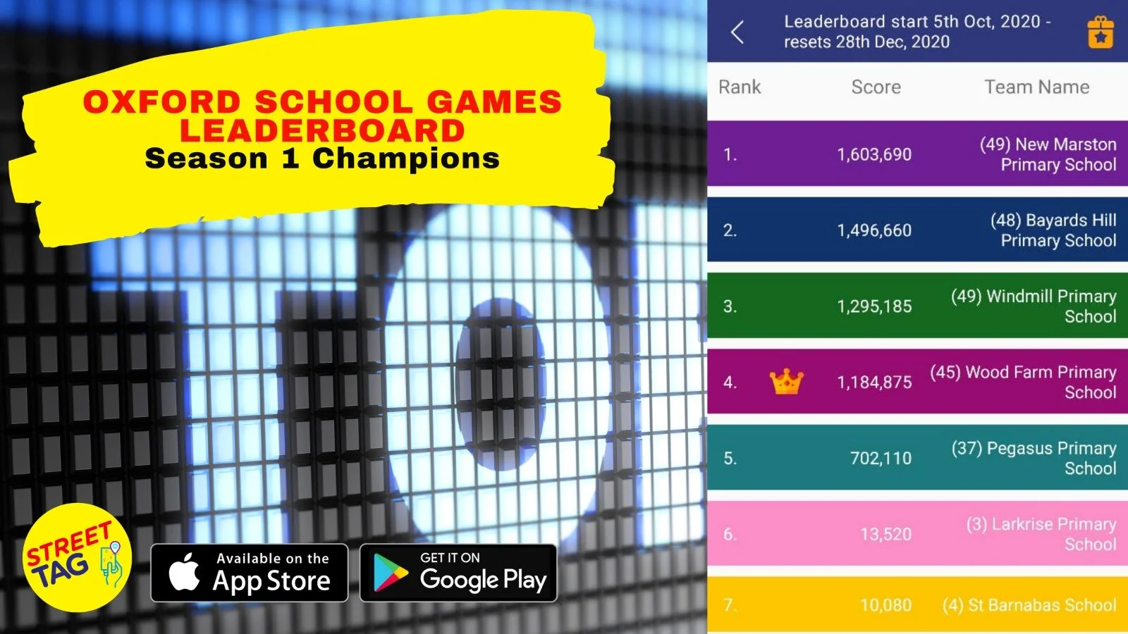 We have a winner in Oxford!