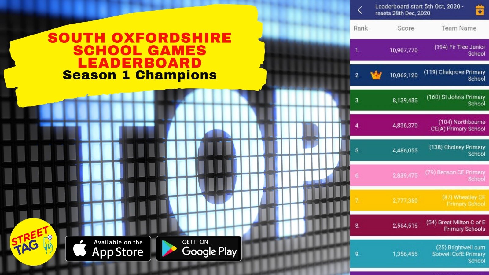 We have a winner in South Oxfordshire!