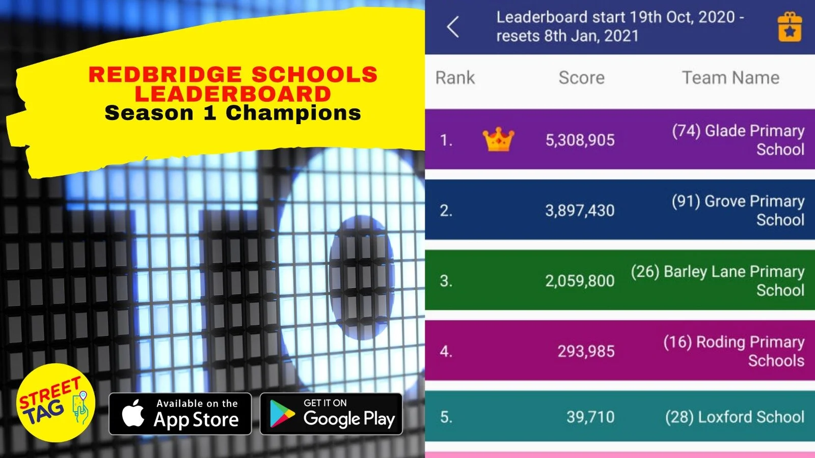 We have a winner in Redbridge Schools!