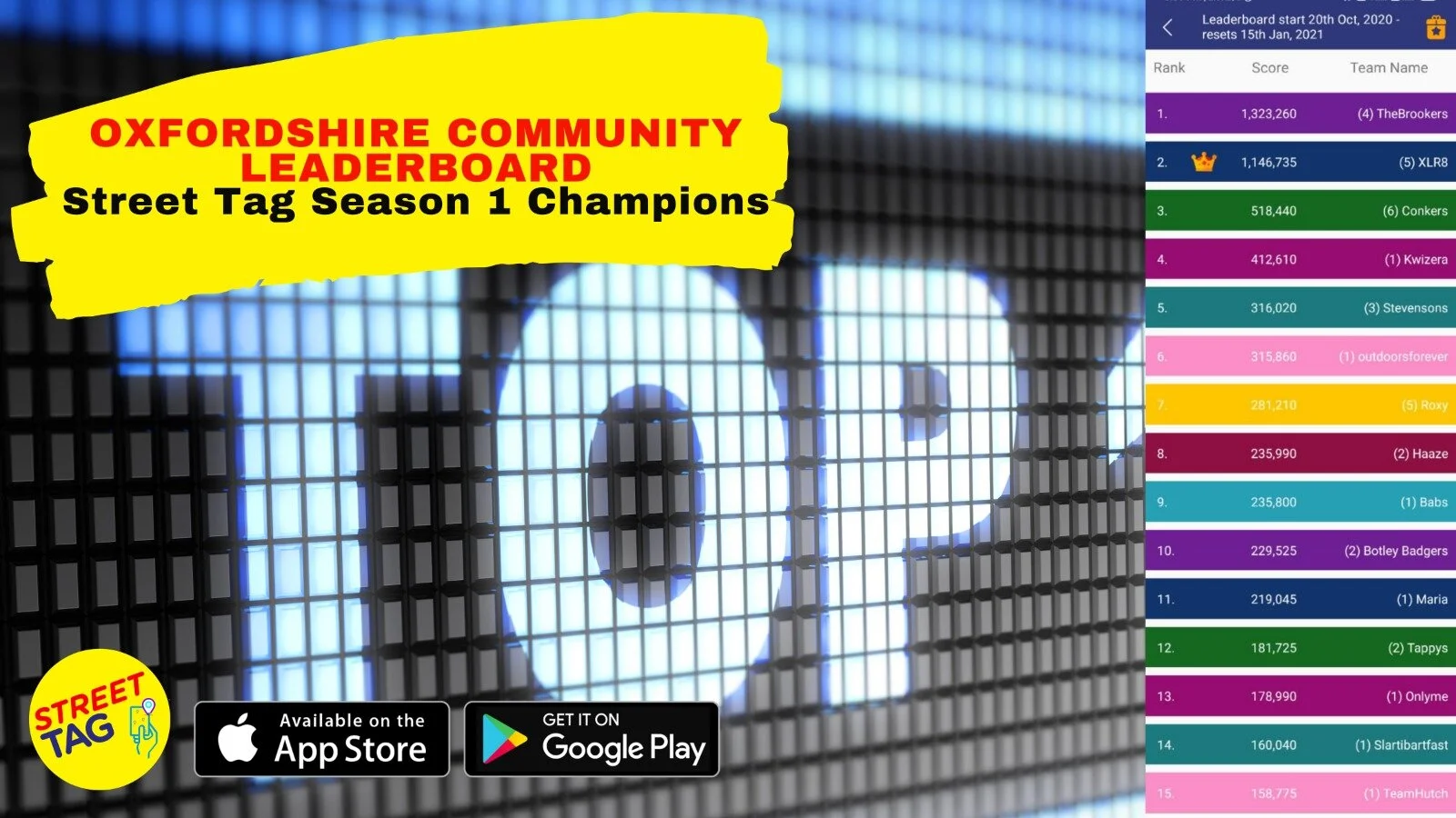 OXFORDSHIRE COMMUNITY LEADERBOARD WINNERS