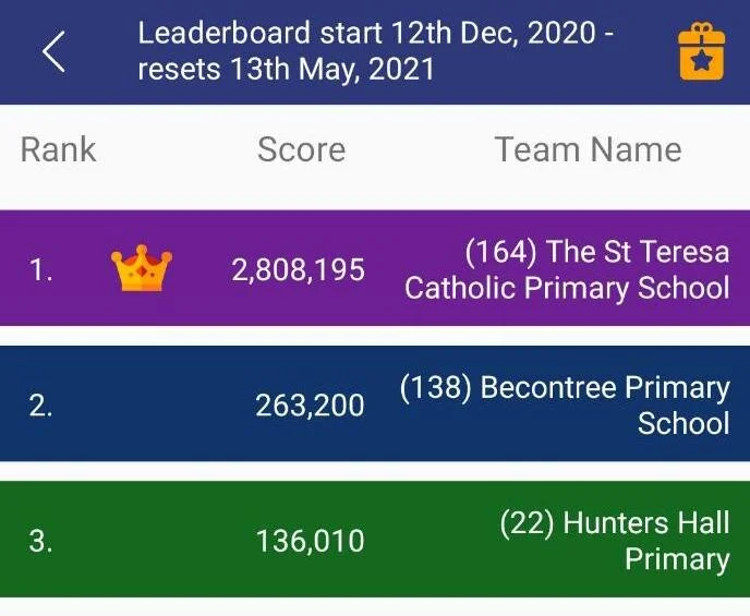 We have a winner in Barking &amp; Dagenham Schools Leaderboard. 