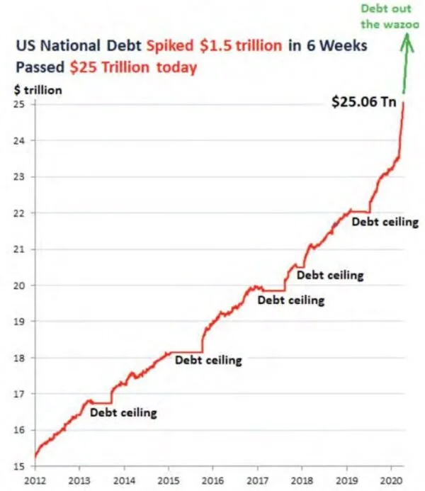 The National Debt What Does It Mean? — Faith and Finances Ministry