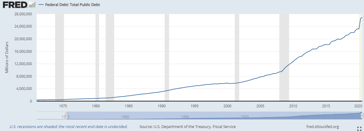 US Federal Debt 2020.PNG