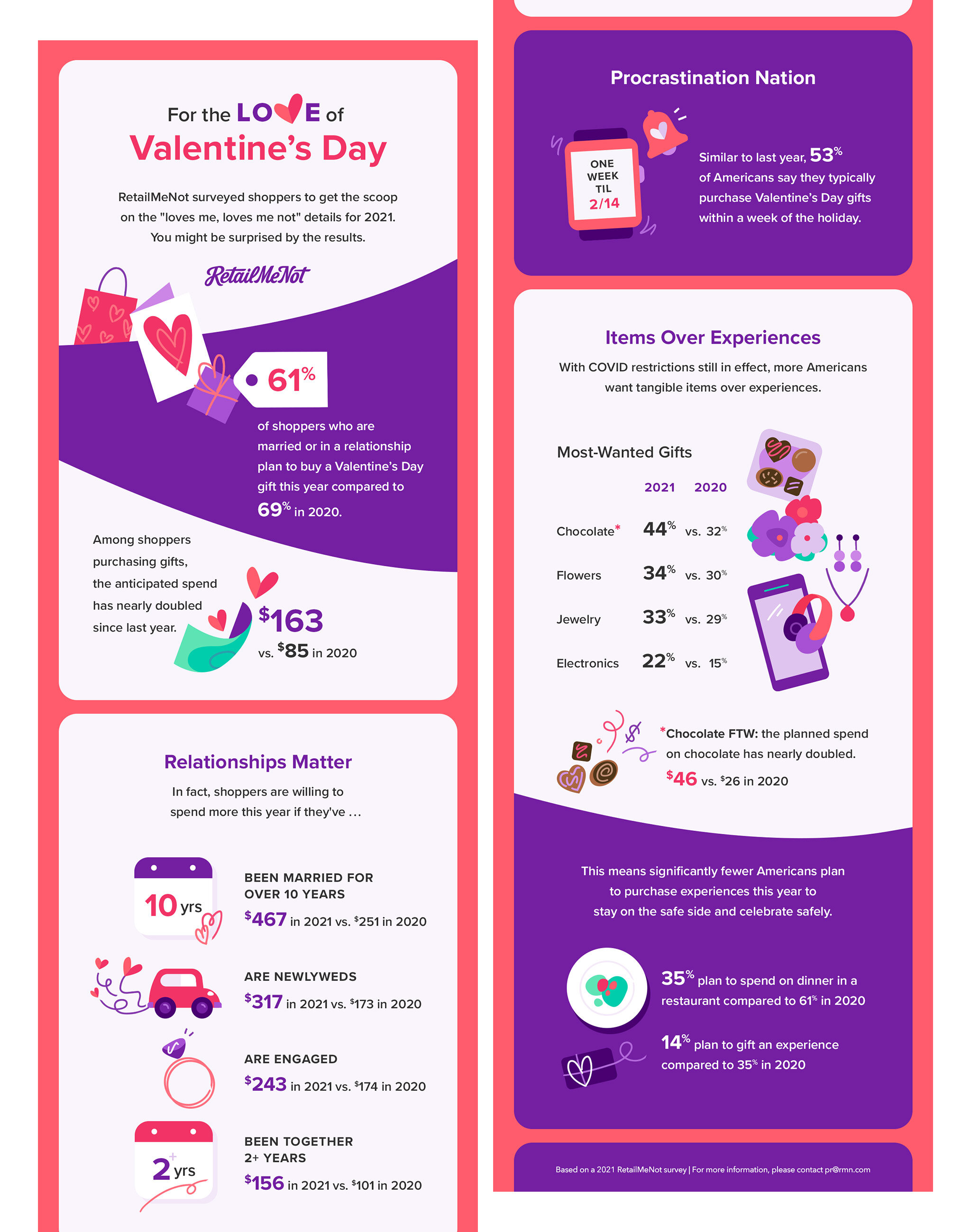 RetailMeNot Infographic, Valentine's Day