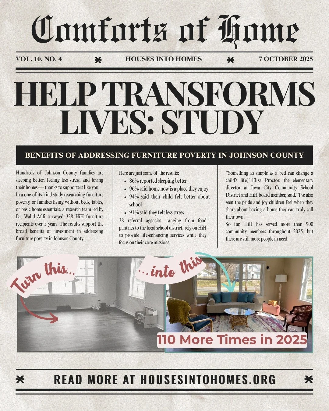 A study of Houses into Homes recipients conducted by a research team based at USCB reveals the numerous benefits of addressing furniture poverty in our community:

🛏86% sleeping better. 
🏠96% enjoying their home more.
🏫94% of kids feel better abou