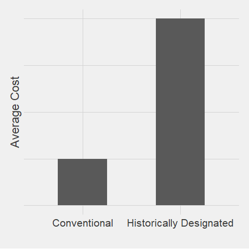 CostBoxPlot.png