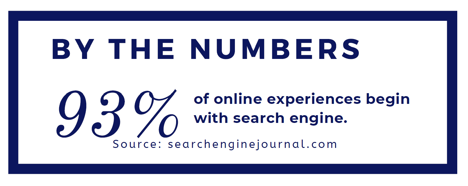 By The numbers website searches .png