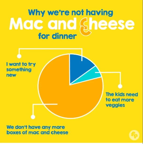 Pie charts for Fisher-Price’s social media platforms