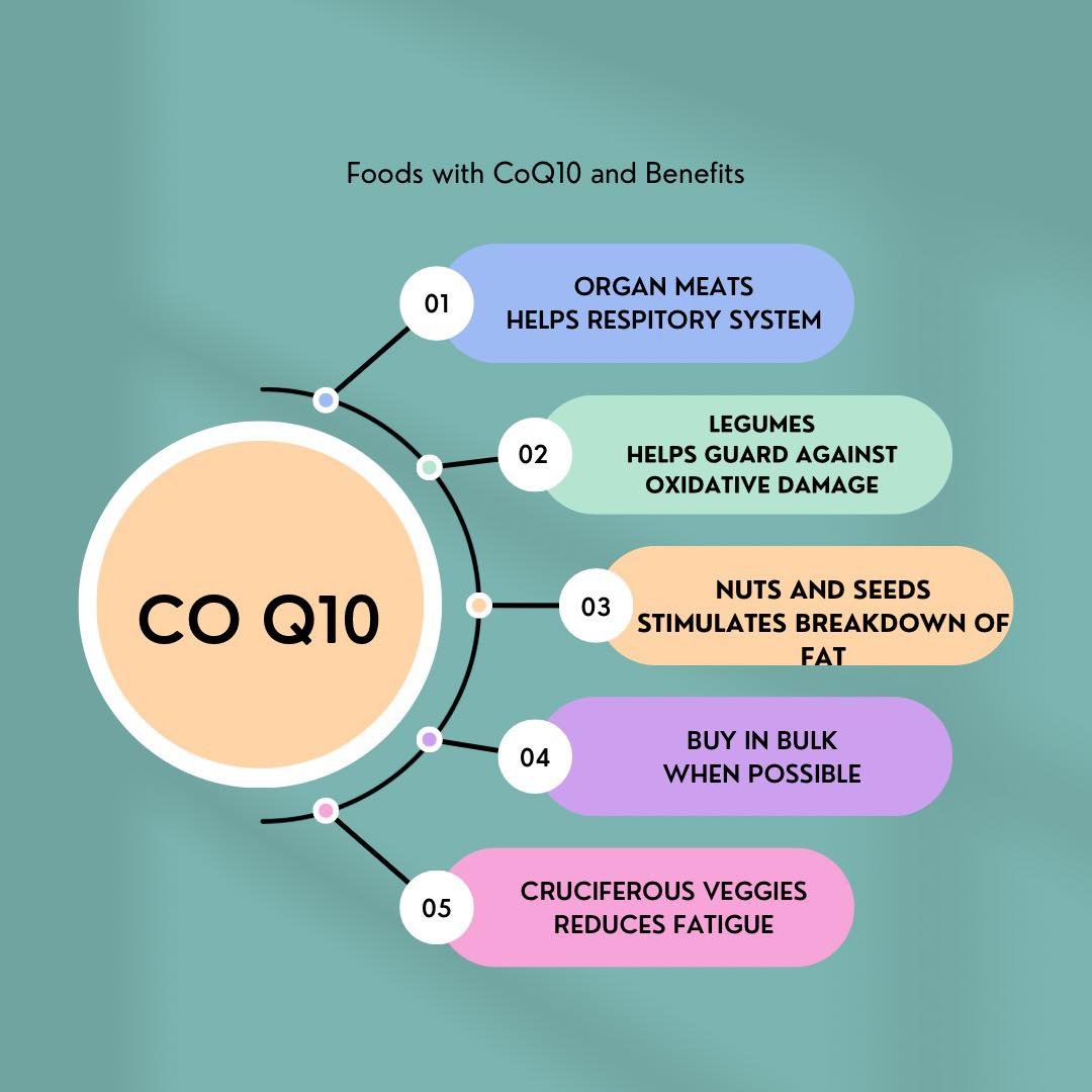 Did you notice all the benefits of CoQ10?!

&ldquo;When applied directly to the skin, CoQ10 can reduce sun damage and increase antioxidant protection.  Supplementing with CoQ10 may also help decrease the risk of skin cancer&rdquo;

What!? Internal SP