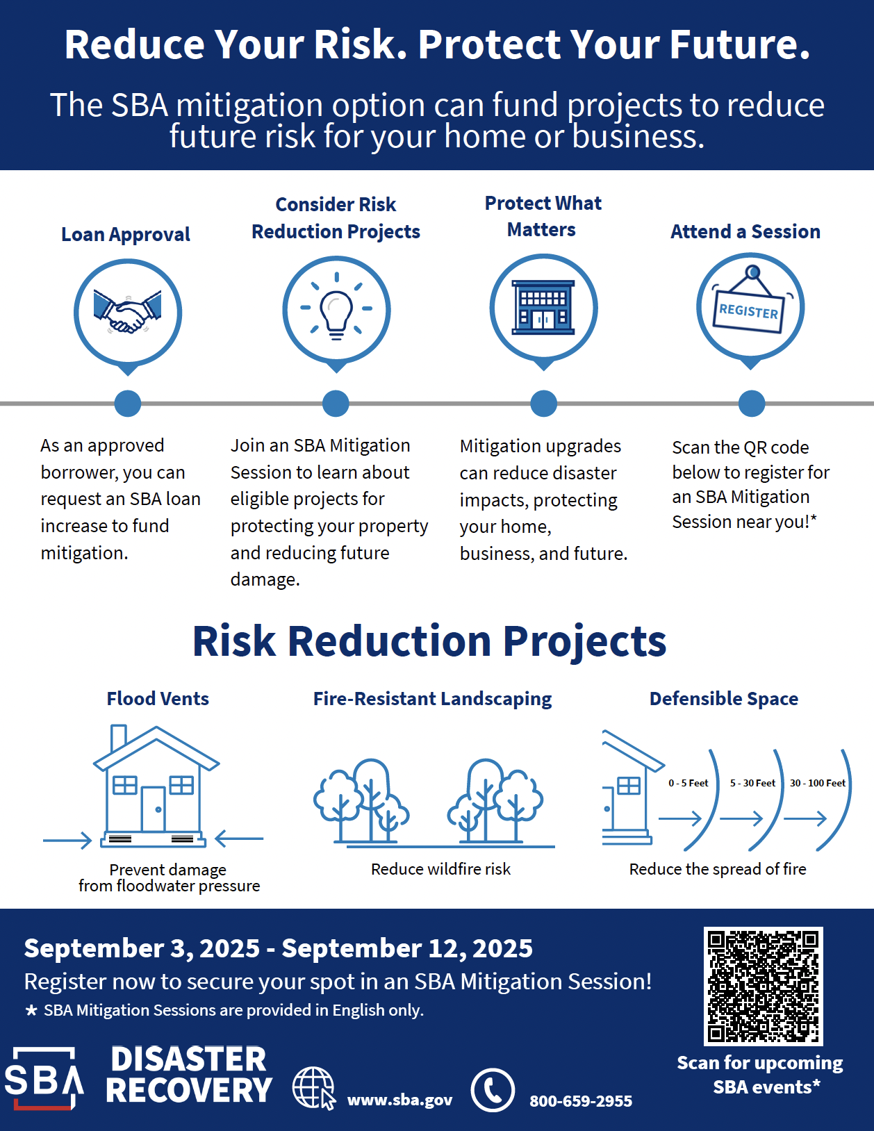 SBA Mitigation Sessions: Protect Your Home, Protect Your Future