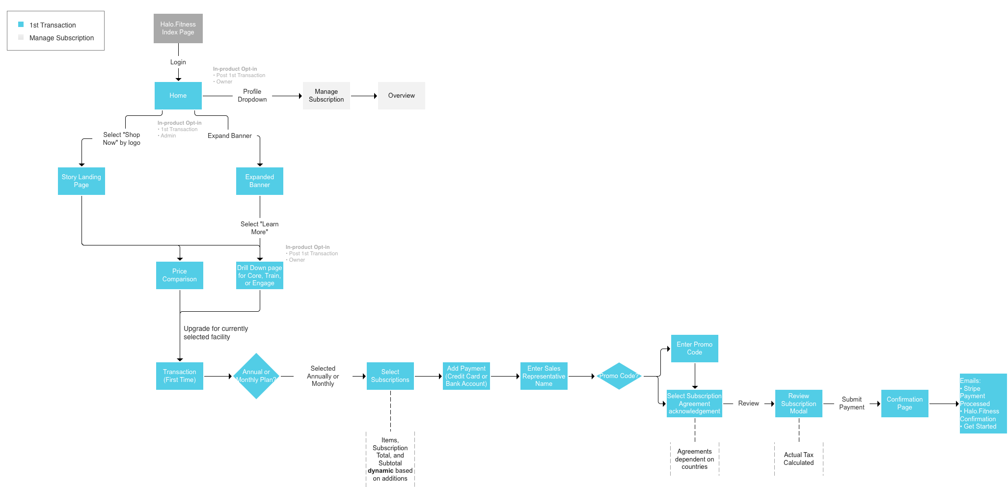 user_flow.png