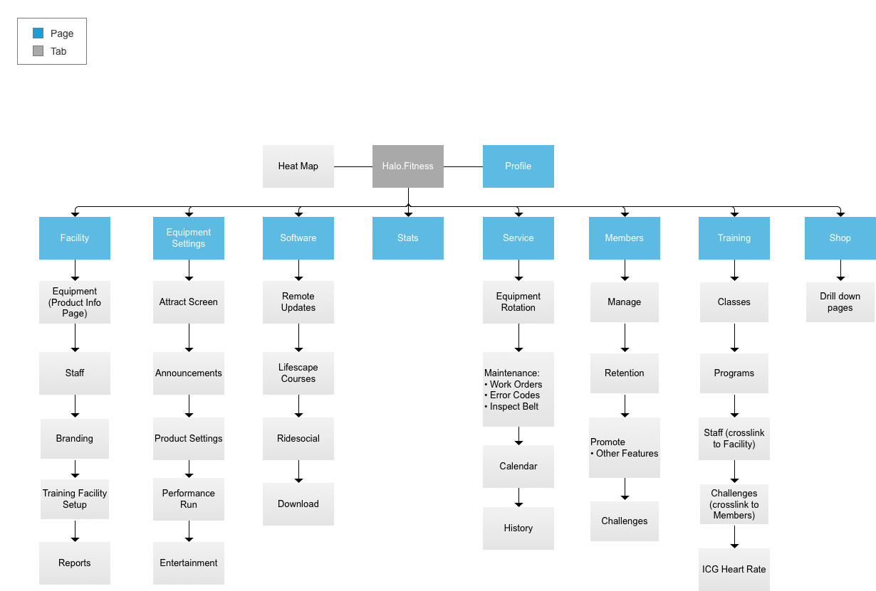 Updated Site Map.png