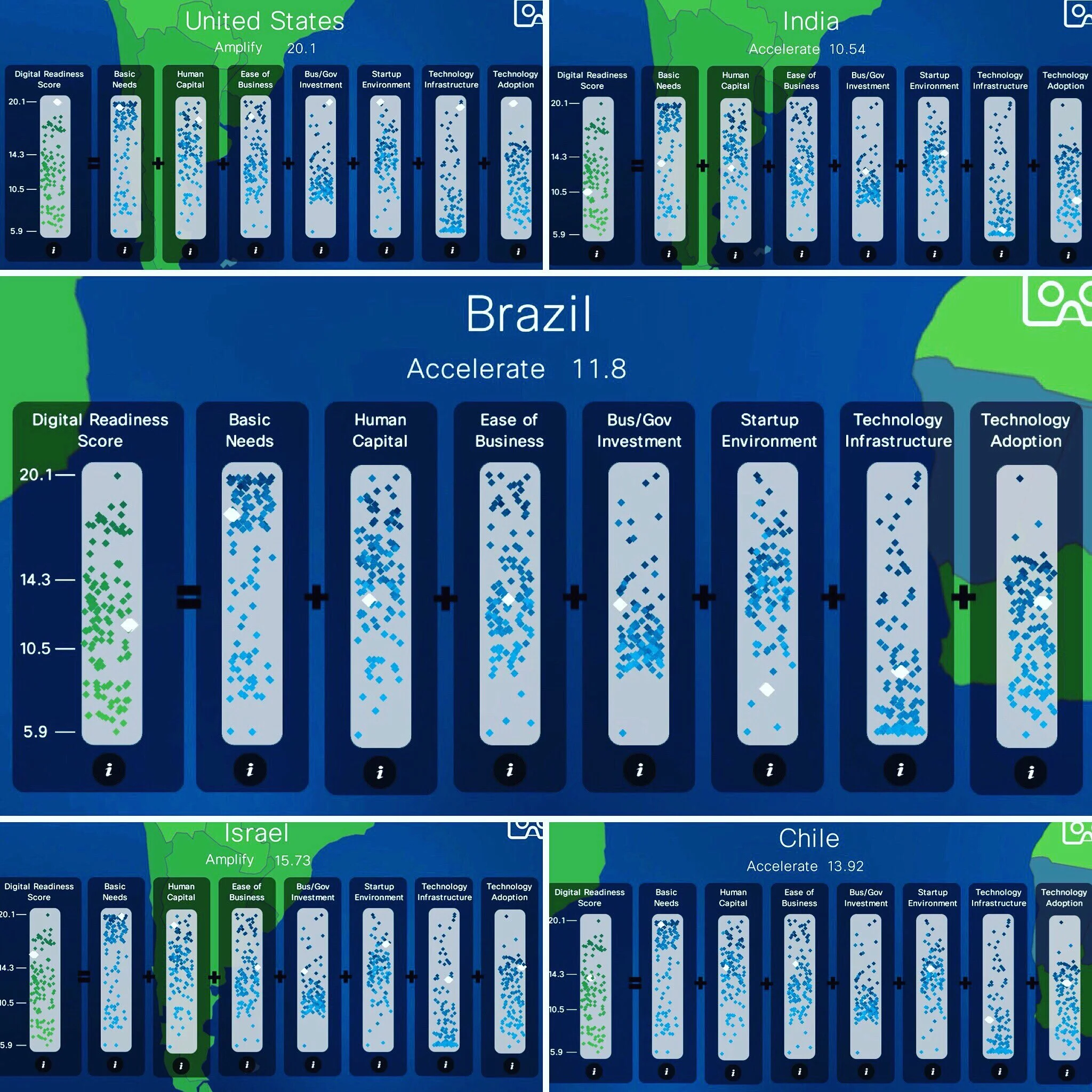 Posição do Brasil no ranking de Transformação Digital