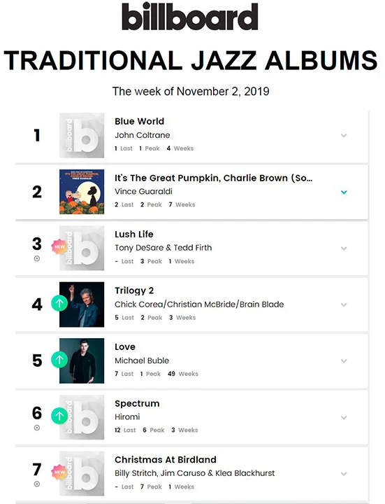 October 29, 2019 - Lush Life debuts at #3 on the Billboard Traditional Jazz Charts