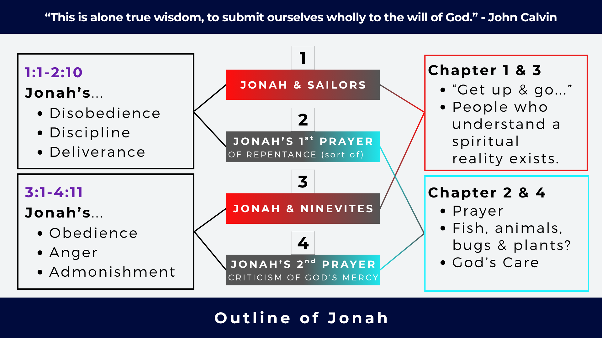 Bible & Coffee (2).png