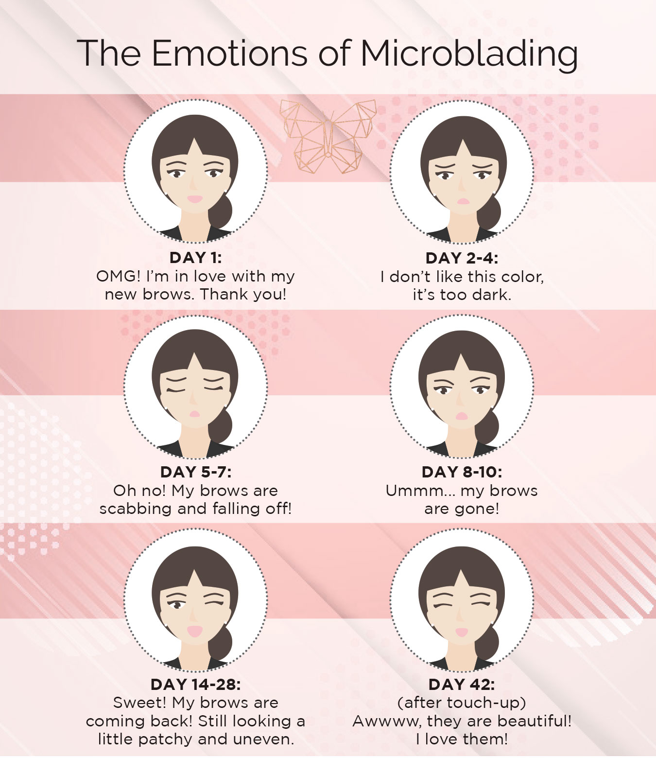 Microblading Healing Chart