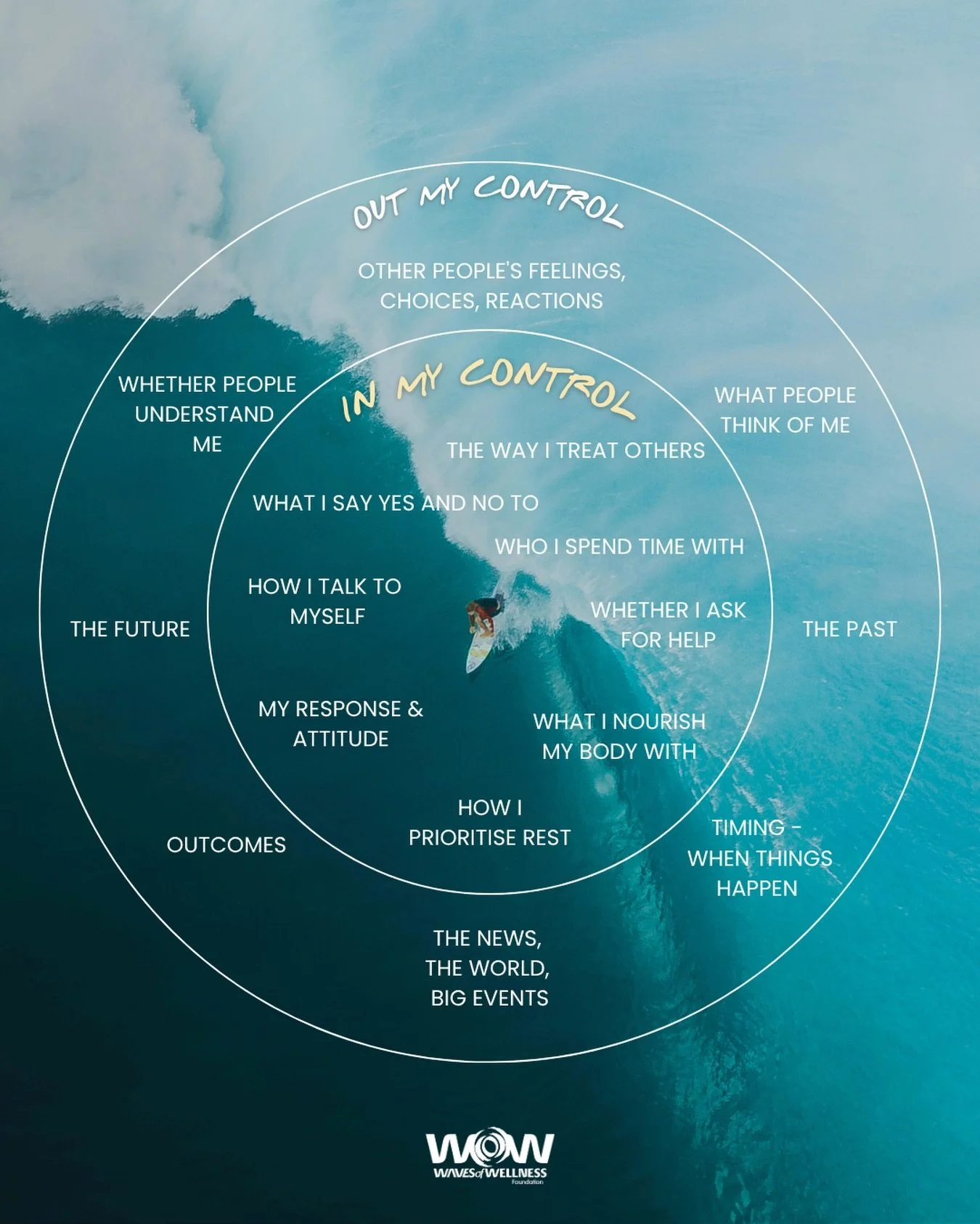 Anxiety loves to blur these two circles. 🌀 It tricks us into carrying things that were never ours to hold.

when your mind is spinning, come back to what&rsquo;s actually in your control - it&rsquo;s one of the most powerful things you can do for yo