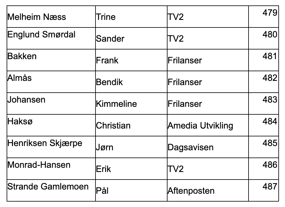 Skjermbilde 2019-04-24 kl. 11.12.08.png