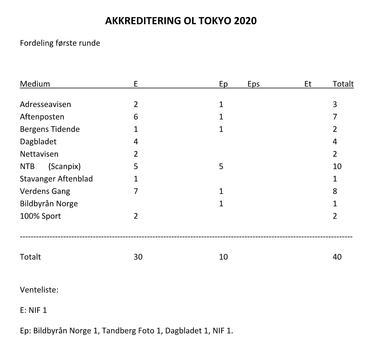 Skjermbilde 2019-04-24 kl. 11.18.25.png